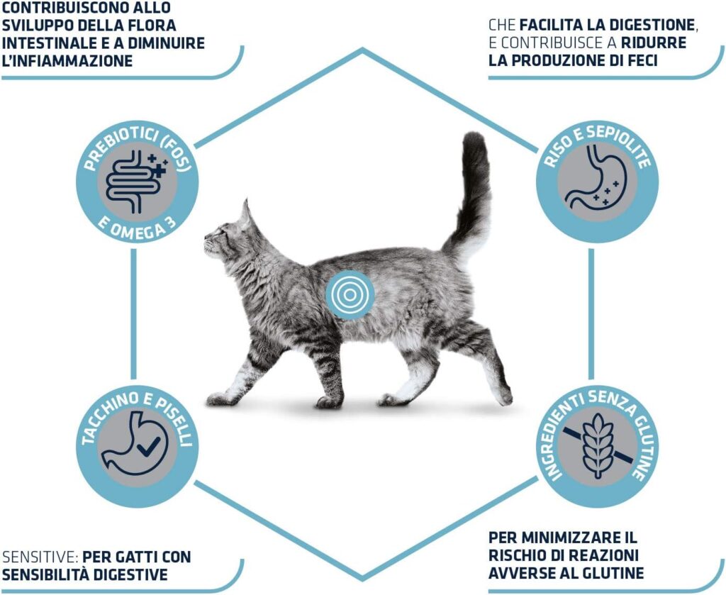 Advance Veterinary Diets - Gastroenteric Sensitive - Cibo per Gatti con Problemi Gastrointestinali - 1,5kg