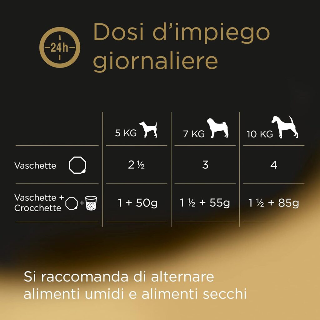 Cesar Junior Cibo per Cane Cucciolo Puppy con tenero Tacchino e Vitello 150 g - 14 vaschette