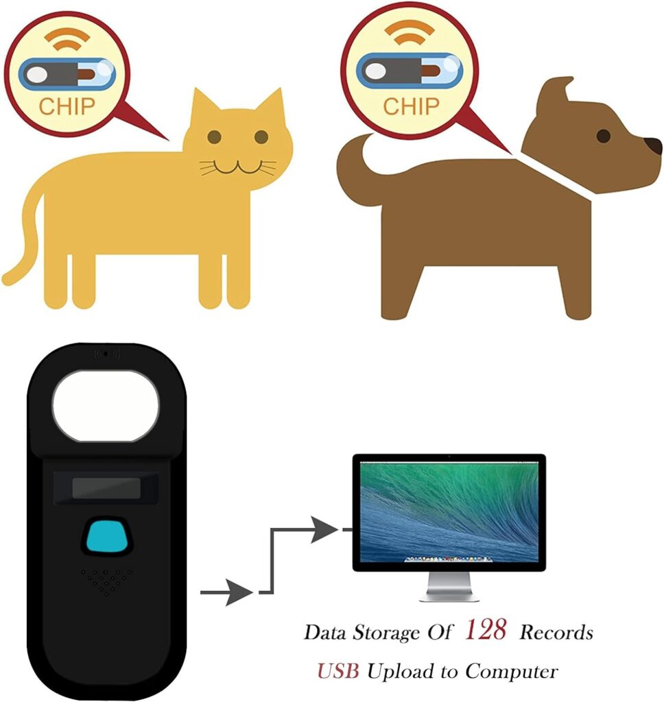 Smoostart Lettore Microchip Cani, Lettore Microchip per Animali ISO11784/85/FDX-B/EMID Lettore di Microchip per Cani/Animali Domestici/suini/Animale con 128 Dati di archiviazione (Nero)