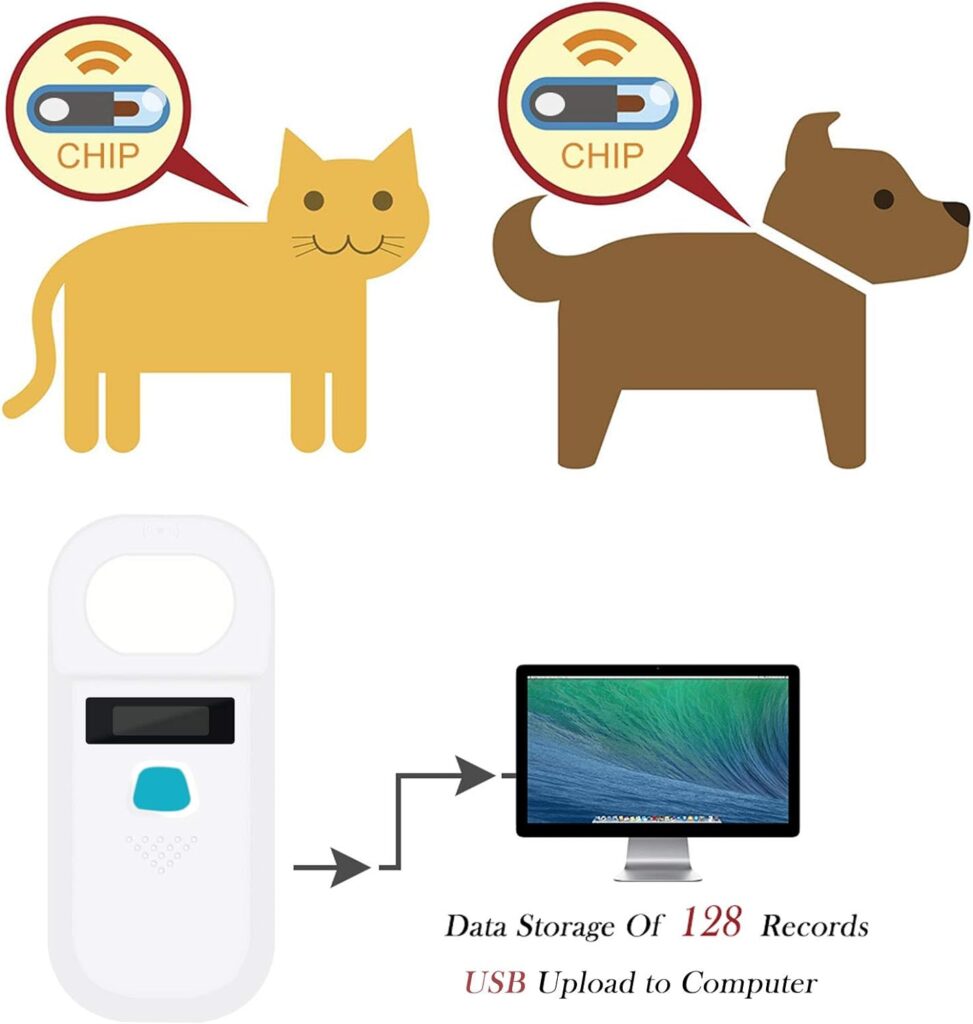 Smoostart Lettore Microchip Cani, Lettore Microchip per Animali ISO11784/85/FDX-B/EMID Lettore di Microchip per Cani/Animali Domestici/suini/Animale con 128 Dati di archiviazione (Nero)